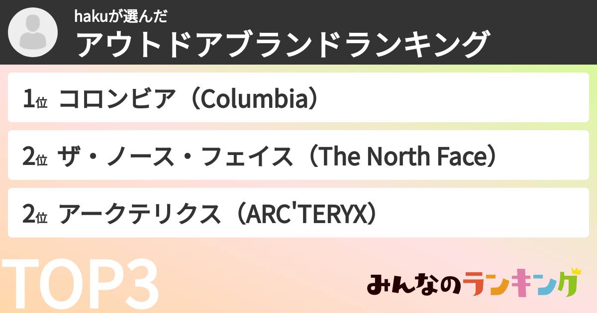 hakuさんの「アウトドアブランドランキング」