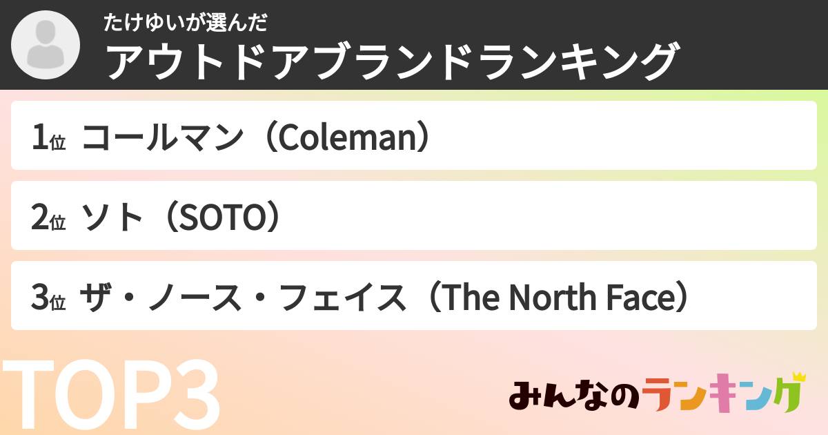 たけゆいさんの「アウトドアブランドランキング」