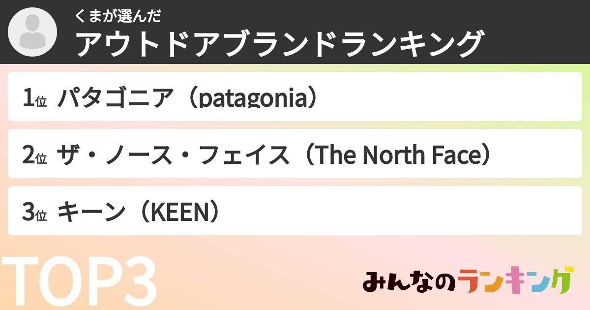 くまさんの「アウトドアブランドランキング」