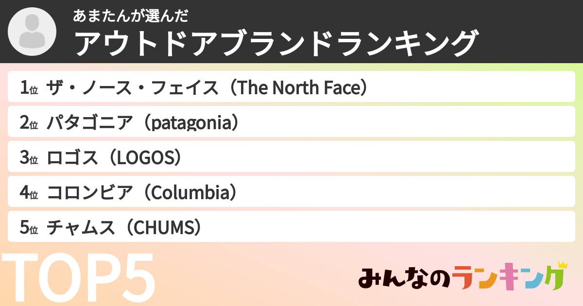あまたんさんの「アウトドアブランドランキング」