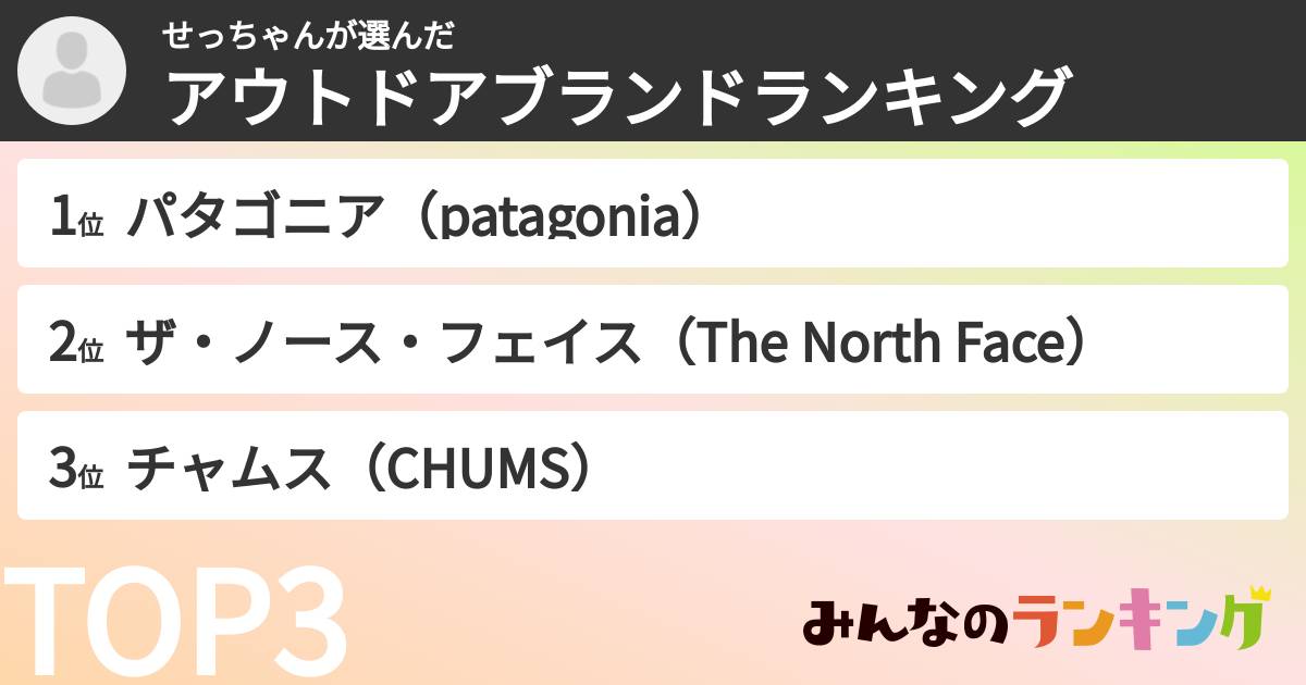 せっちゃんさんの「アウトドアブランドランキング」