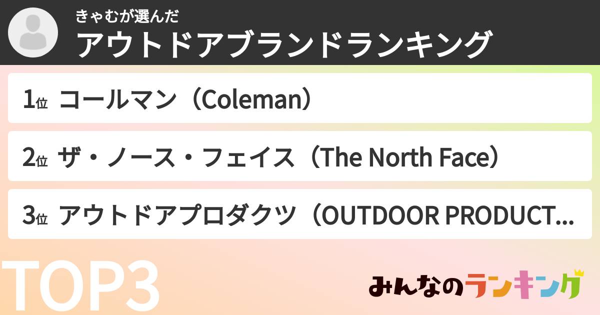 きゃむさんの「アウトドアブランドランキング」