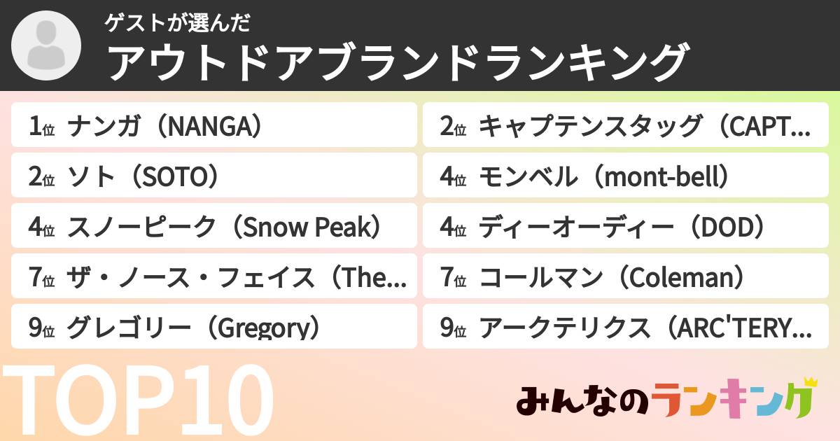 ゲストさんの「アウトドアブランドランキング」 みんなのランキング