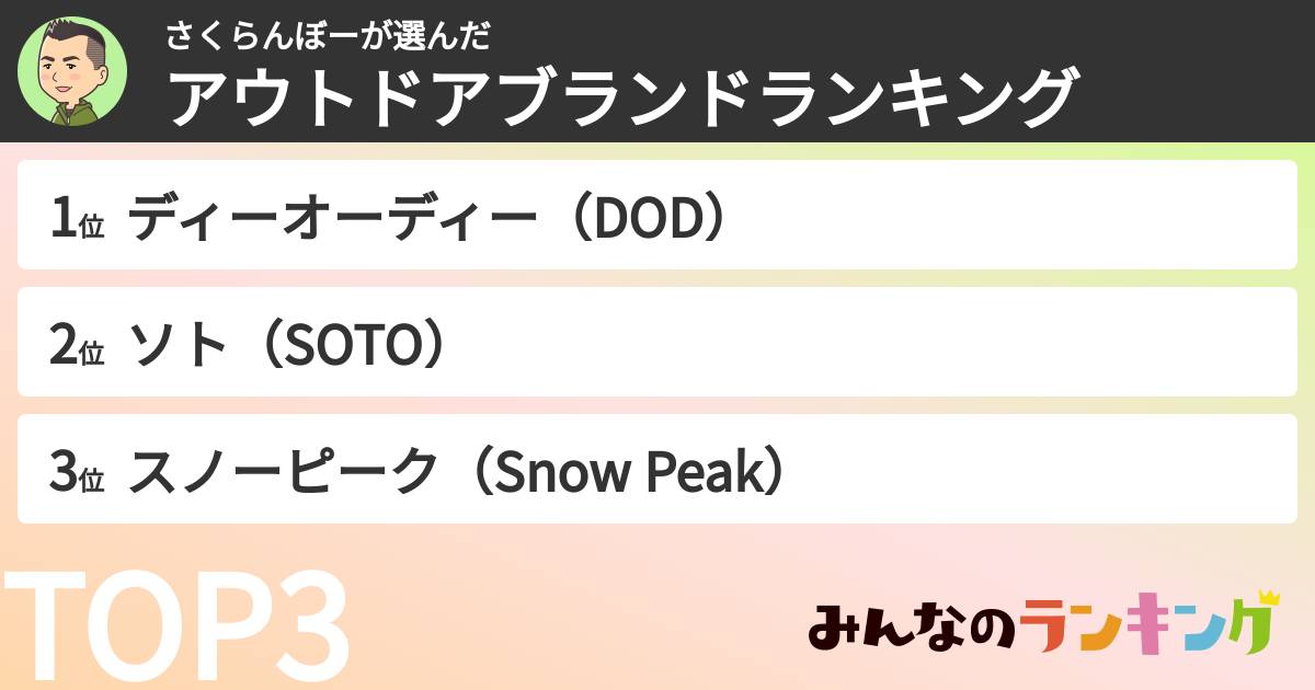 さくらんぼーさんの「アウトドアブランドランキング」