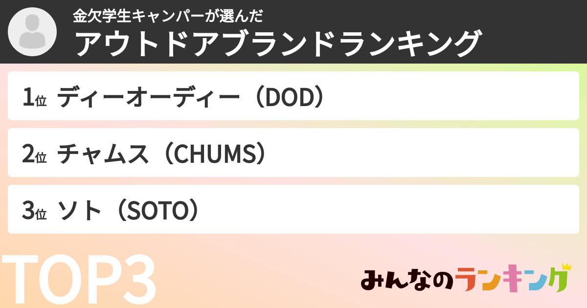 金欠学生キャンパーさんの「アウトドアブランドランキング」