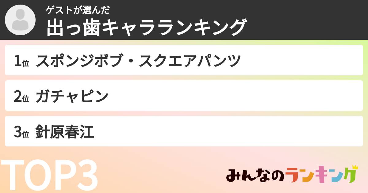 ゲストさんの「出っ歯キャラランキング」