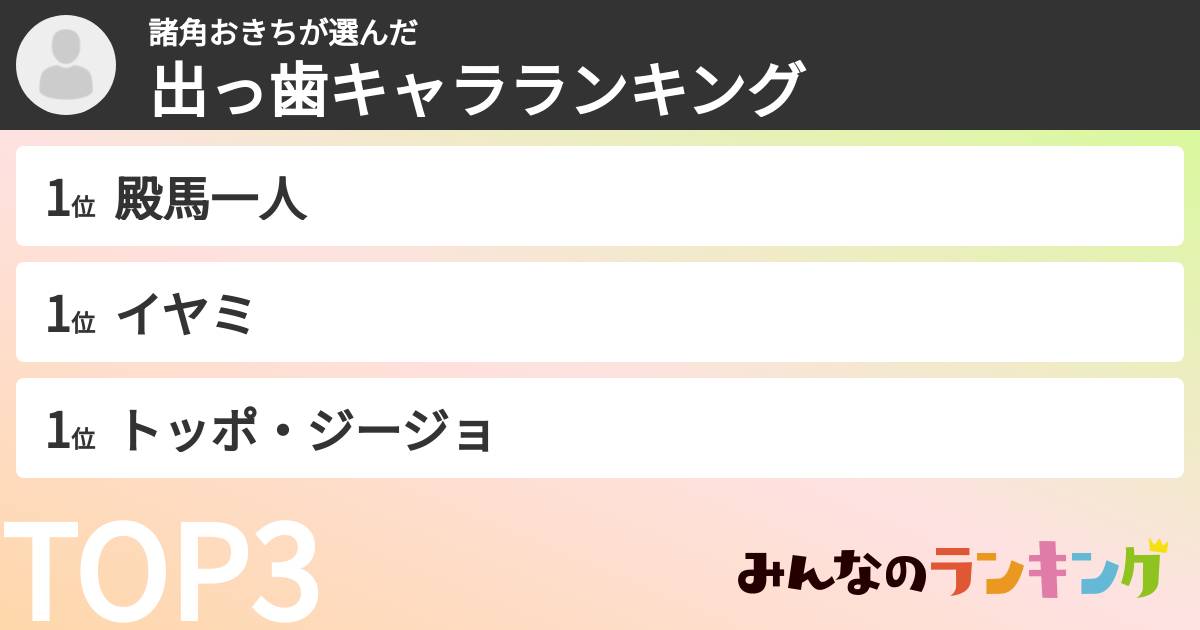諸角おきちさんの「出っ歯キャラランキング」