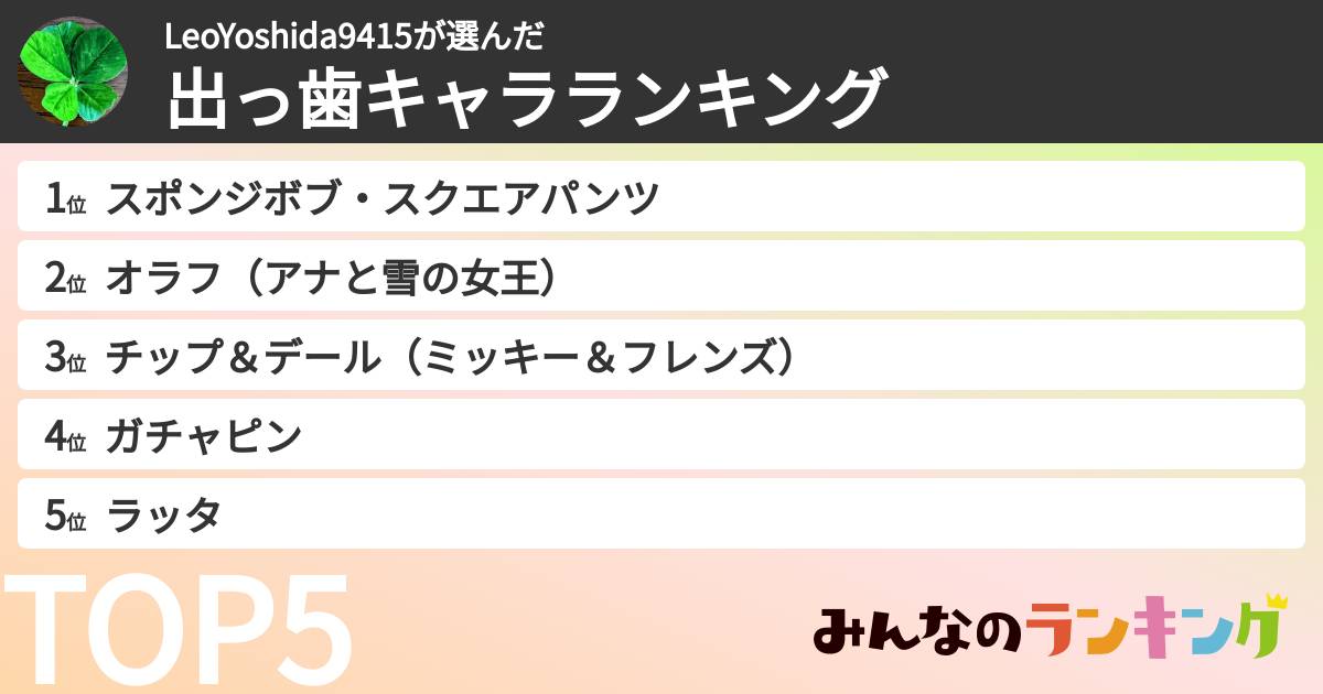 LeoYoshida9415さんの「出っ歯キャラランキング」