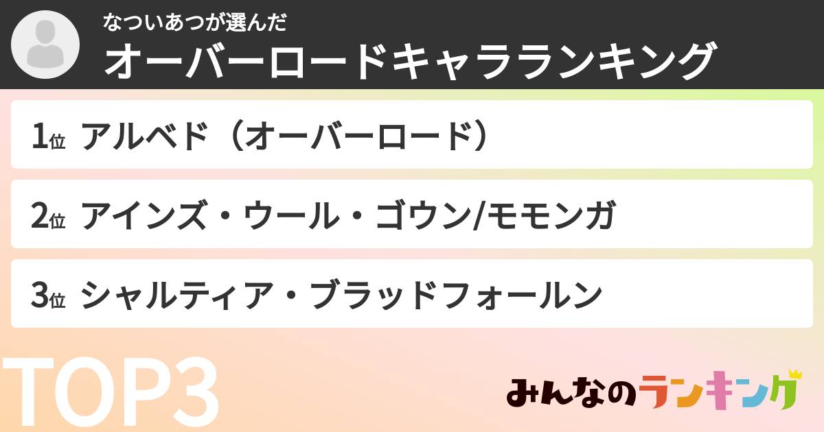 なついあつさんの「オーバーロードキャラランキング」