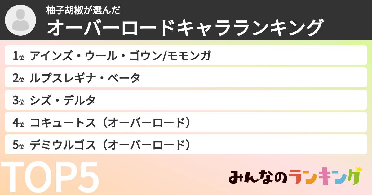 柚子胡椒さんの「オーバーロードキャラランキング」
