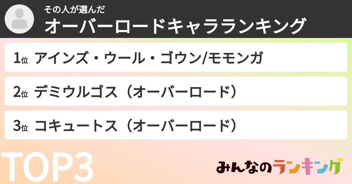 その人さんの「オーバーロードキャラランキング」