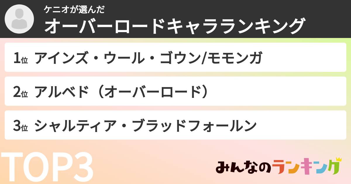 ケニオさんの「オーバーロードキャラランキング」