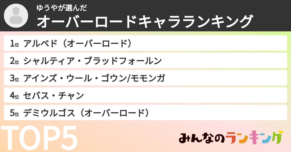 ゆうやさんの「オーバーロードキャラランキング」