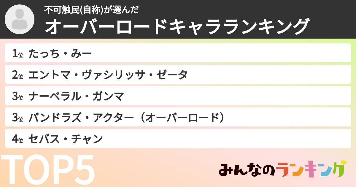 不可触民(自称)さんの「オーバーロードキャラランキング」
