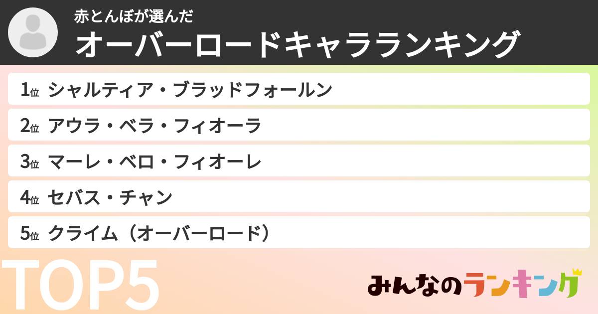 赤とんぼさんの「オーバーロードキャラランキング」