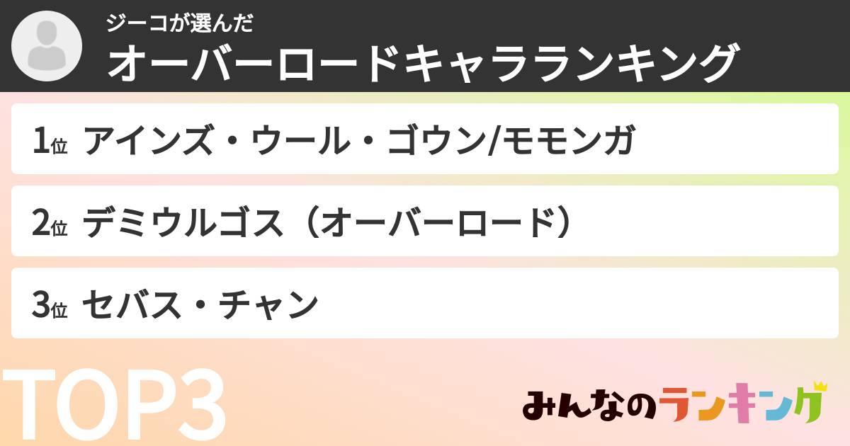 ジーコさんの「オーバーロードキャラランキング」