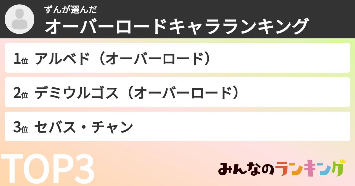ずんさんの「オーバーロードキャラランキング」