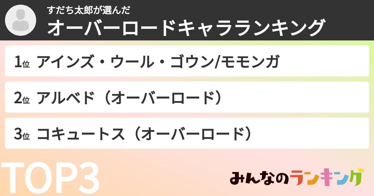 すだち太郎さんの「オーバーロードキャラランキング」