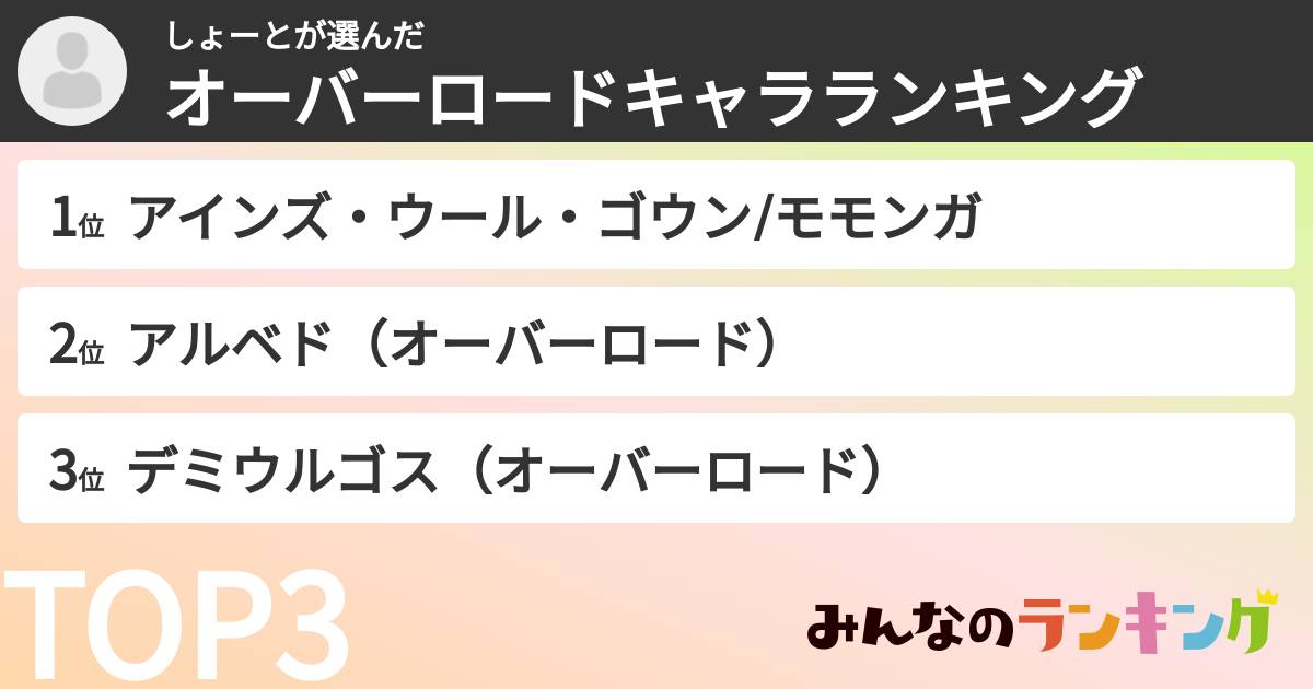 しょーとさんの「オーバーロードキャラランキング」