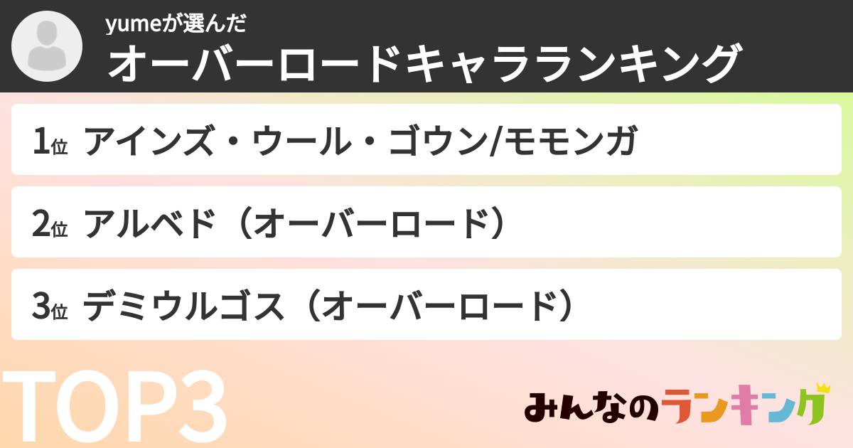 yumeさんの「オーバーロードキャラランキング」