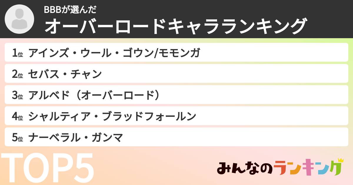 BBBさんの「オーバーロードキャラランキング」