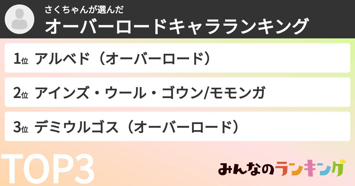 さくちゃんさんの「オーバーロードキャラランキング」