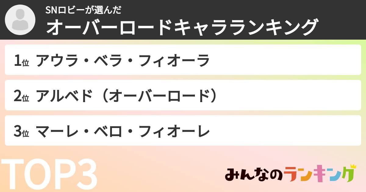 SNロビーさんの「オーバーロードキャラランキング」