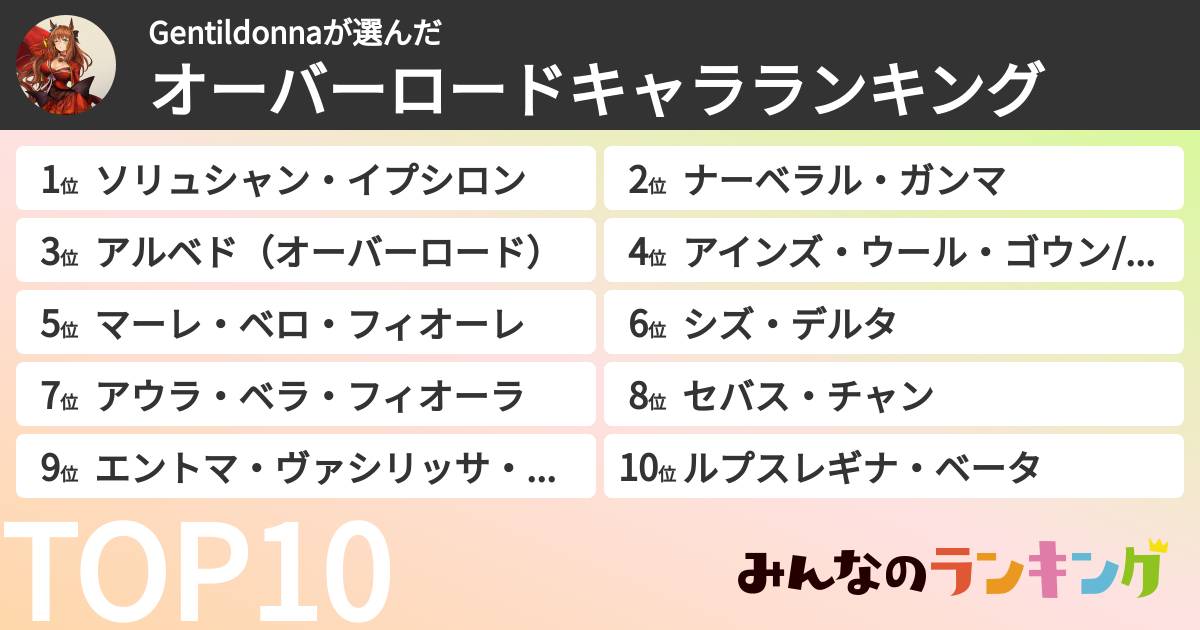 Gentildonnaさんの「オーバーロードキャラランキング」