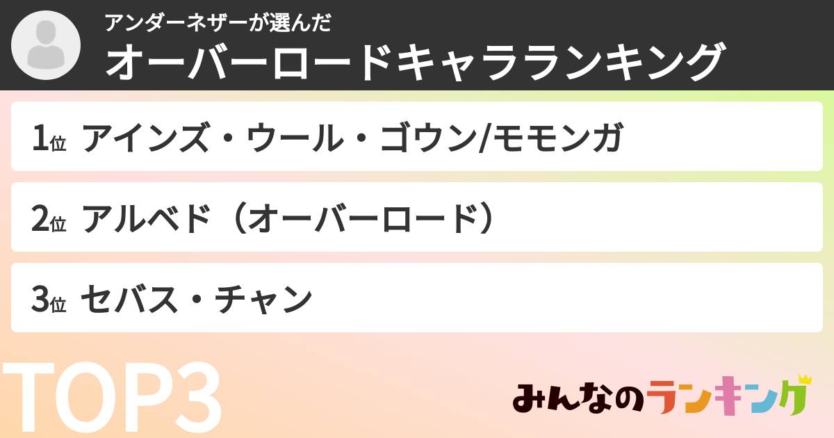 アンダーネザーさんの「オーバーロードキャラランキング」