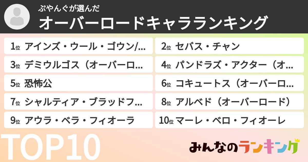 ぷやんぐさんの「オーバーロードキャラランキング」