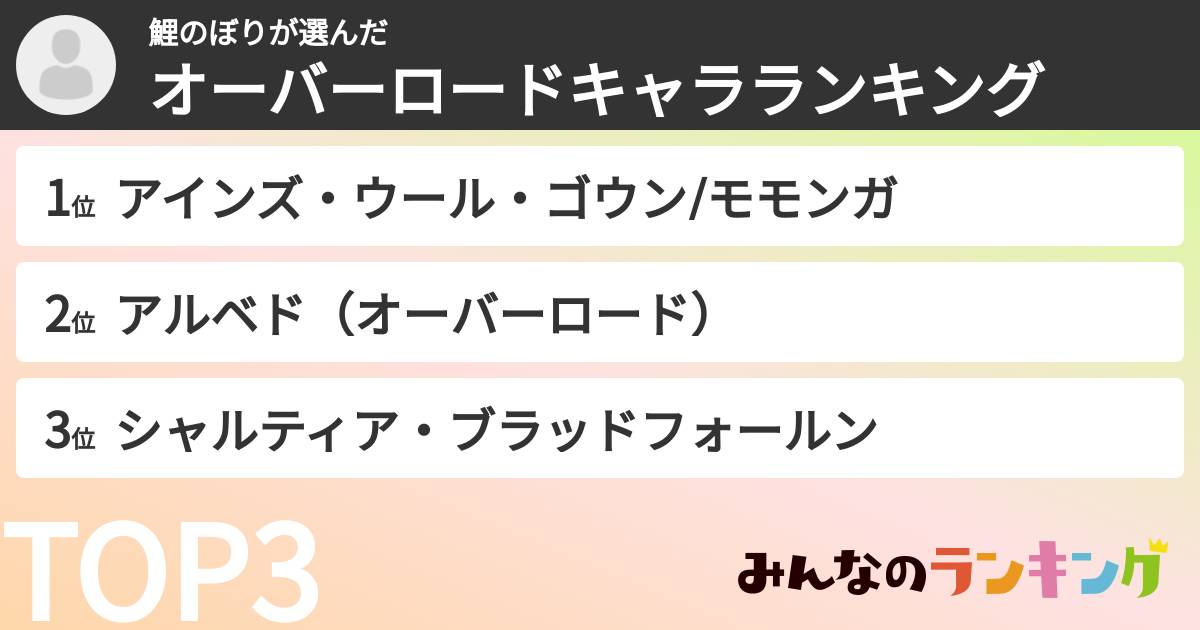 鯉のぼりさんの「オーバーロードキャラランキング」