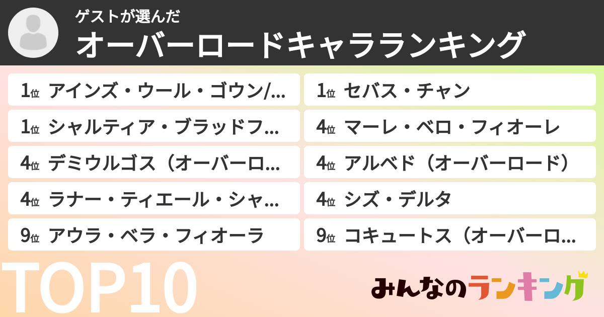 ゲストさんの「オーバーロードキャラランキング」