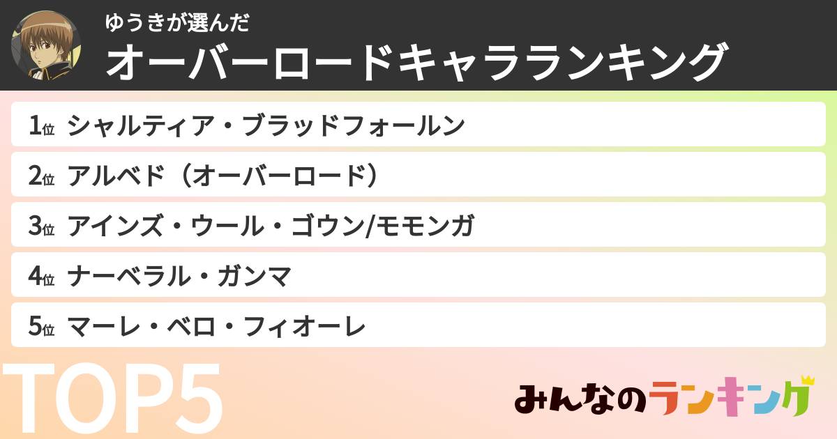 ゆうきさんの「オーバーロードキャラランキング」