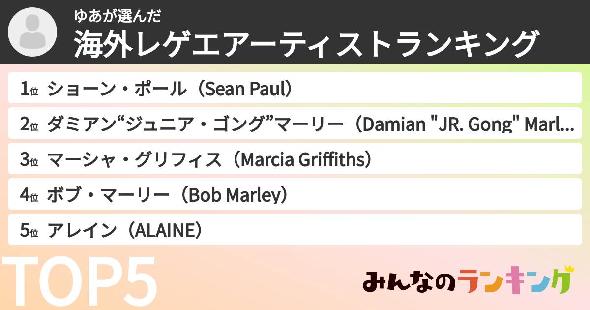 ゆあさんの「海外レゲエアーティストランキング」