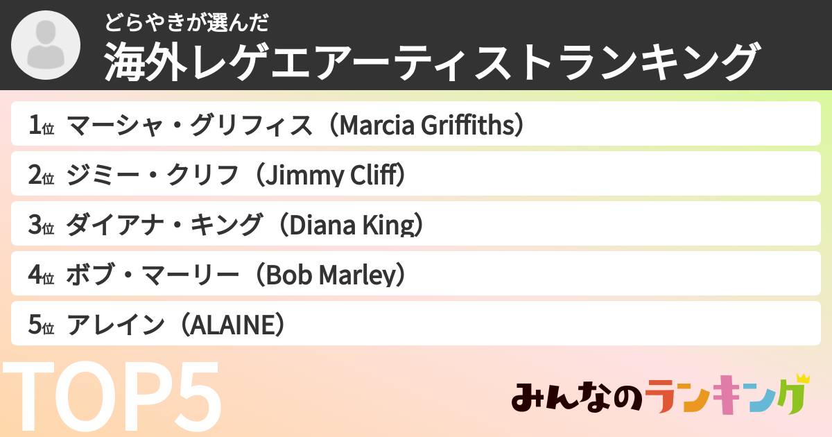どらやきさんの「海外レゲエアーティストランキング」