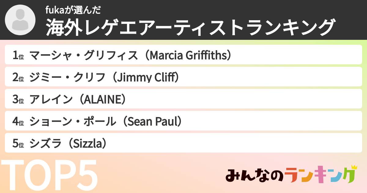 fukaさんの「海外レゲエアーティストランキング」