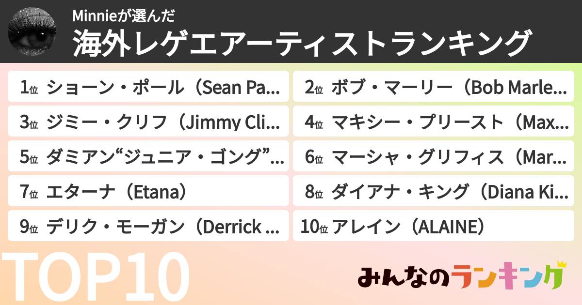 Minnieさんの「海外レゲエアーティストランキング」