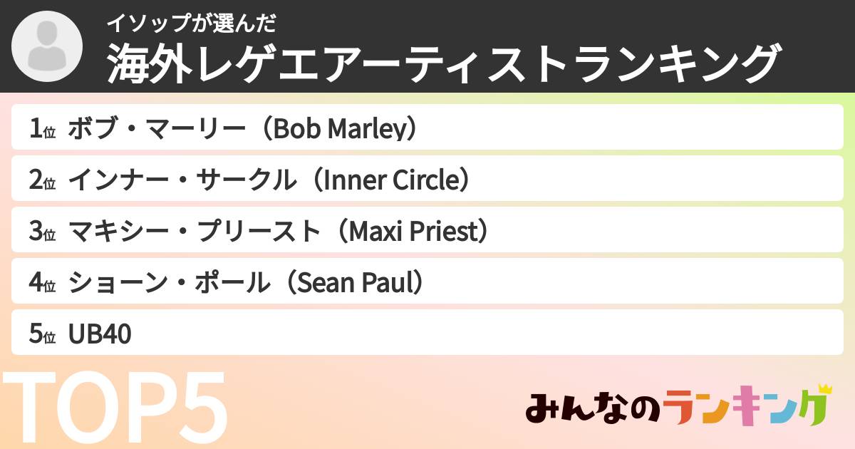 イソップさんの「海外レゲエアーティストランキング」