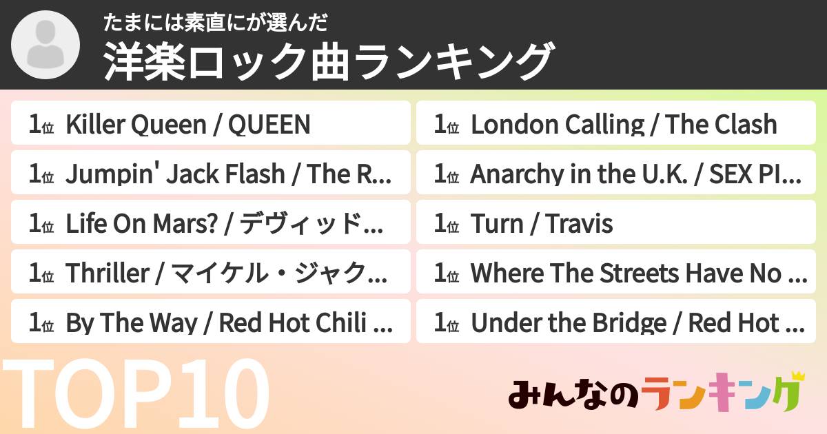 たまには素直にさんの「洋楽ロック曲ランキング」