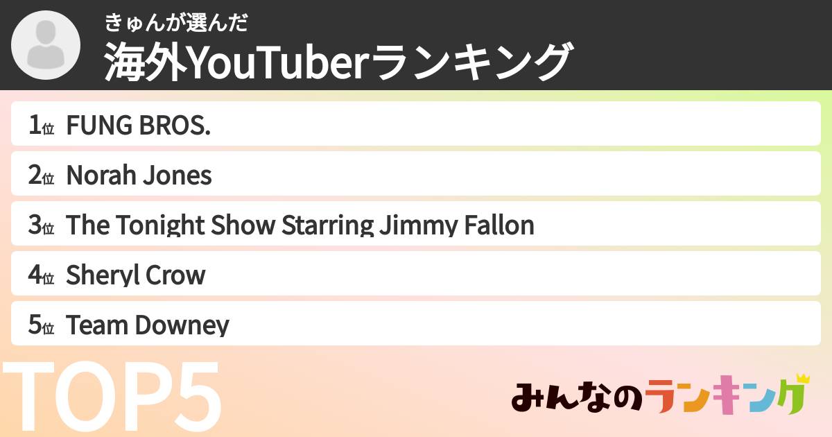きゅんさんの「海外YouTuberランキング」