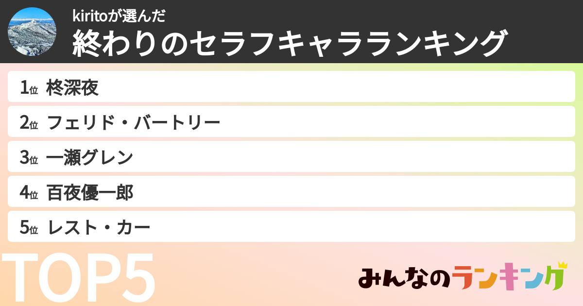 kiritoさんの「終わりのセラフキャラランキング」