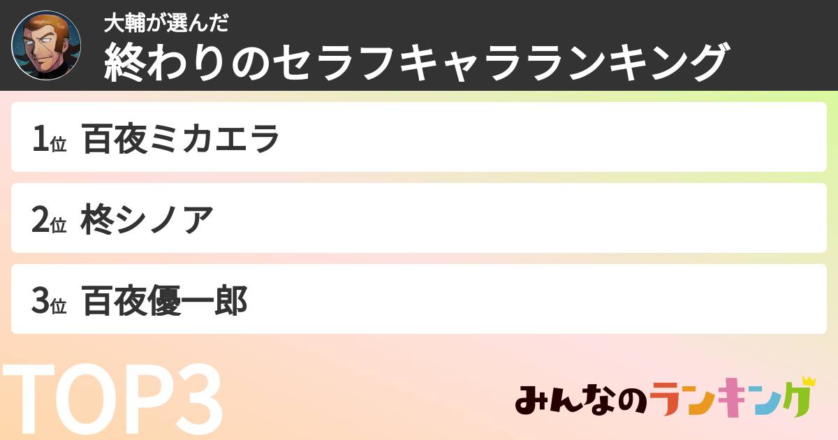 大輔さんの「終わりのセラフキャラランキング」