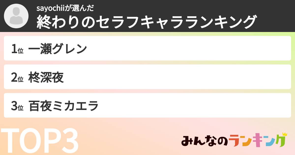 sayochiiさんの「終わりのセラフキャラランキング」