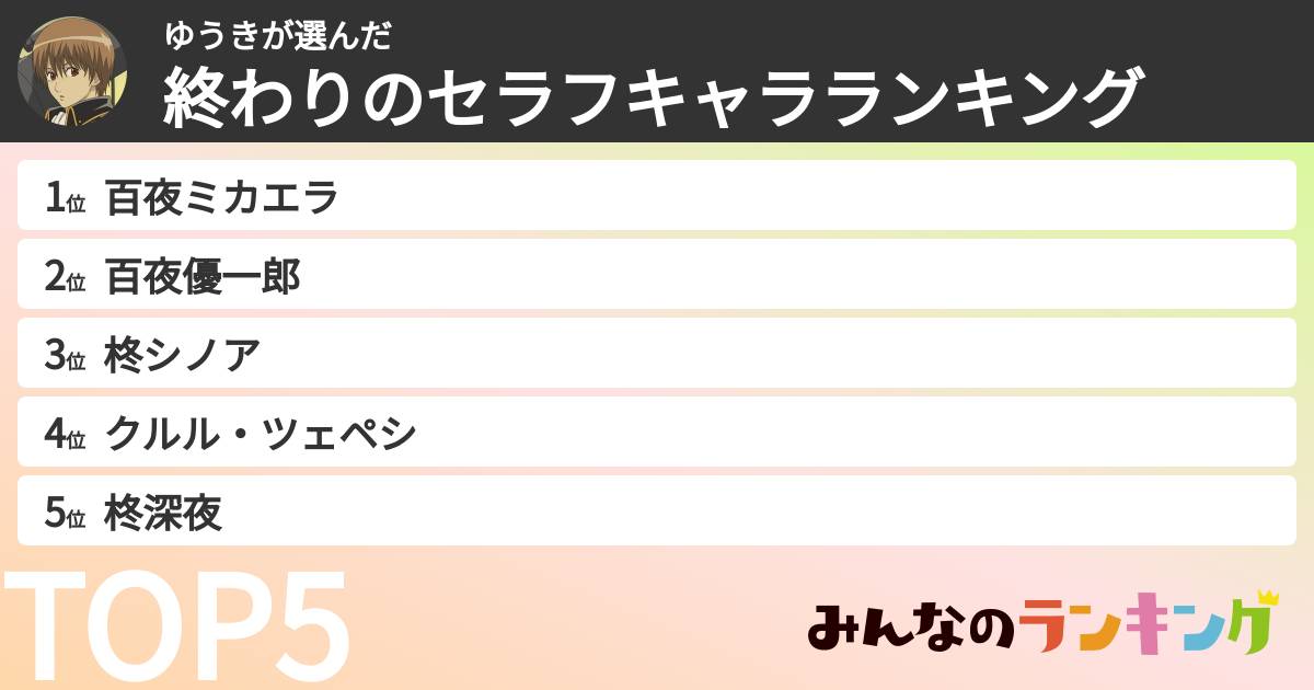 ゆうきさんの「終わりのセラフキャラランキング」