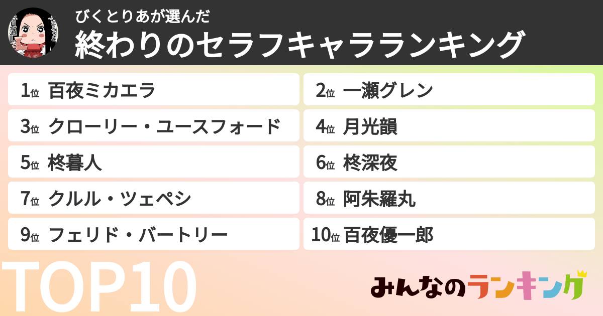 びくとりあさんの「終わりのセラフキャラランキング」