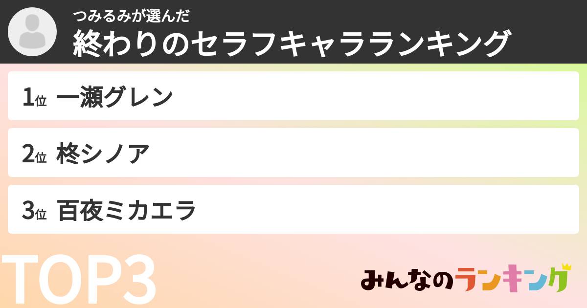 つみるみさんの「終わりのセラフキャラランキング」