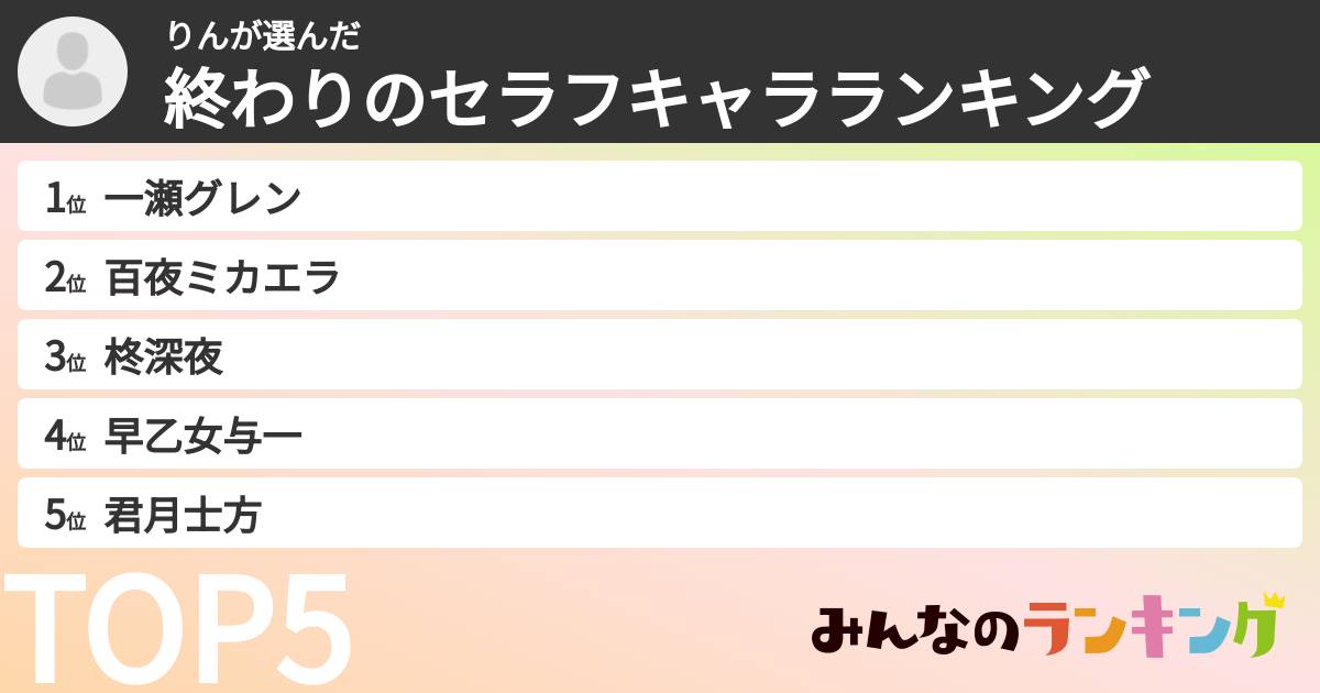 りんさんの「終わりのセラフキャラランキング」