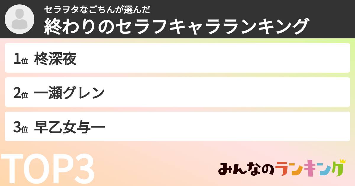 セラヲタなごちんさんの「終わりのセラフキャラランキング」