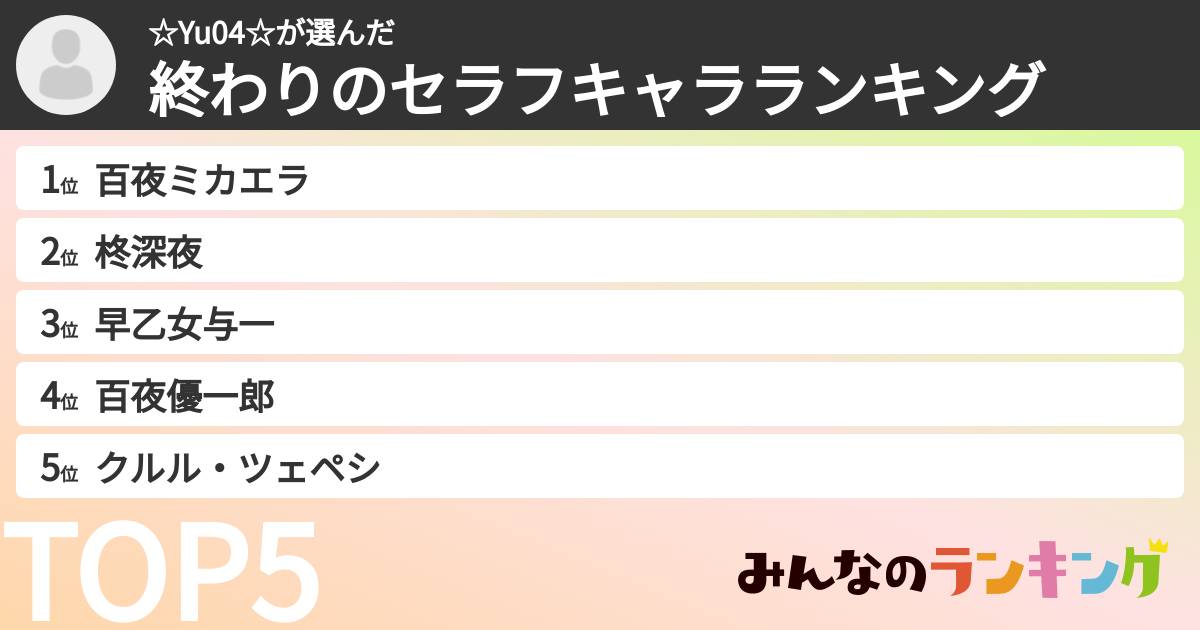 ☆Yu04☆さんの「終わりのセラフキャラランキング」