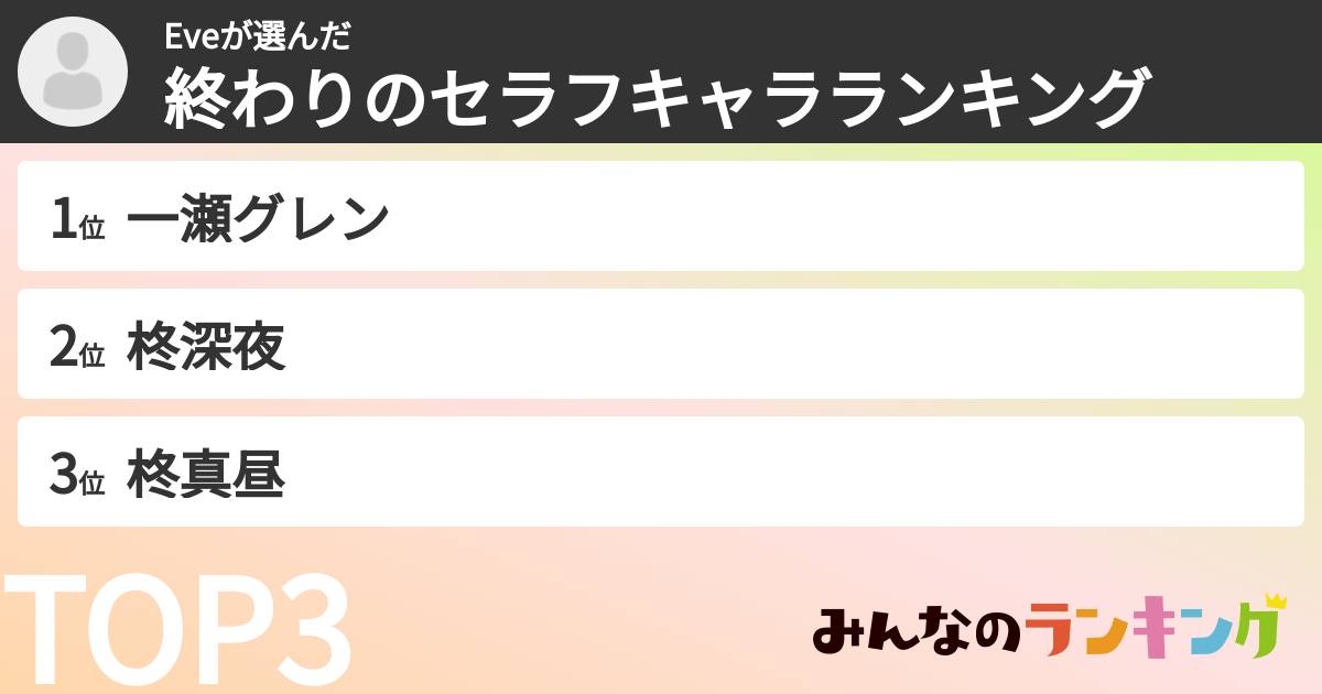 Eveさんの「終わりのセラフキャラランキング」